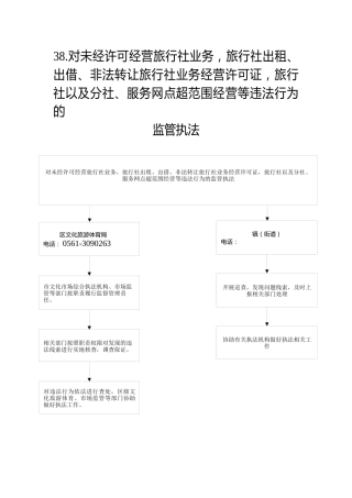 38.文体局--对未经许可经营旅行社业务，旅行社出租、出借、非法转让旅行社业务经营许可证，旅行社以及分社、服务网点超范围经营等违法行为的监管执法