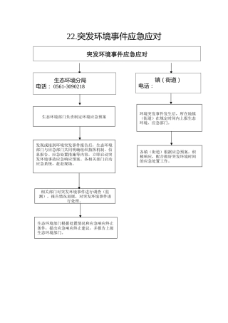 22.生态环境分局--突发环境事件应急应对