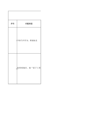 支部班子八项规定精神学习教育检视问题整改清单（11个方面）