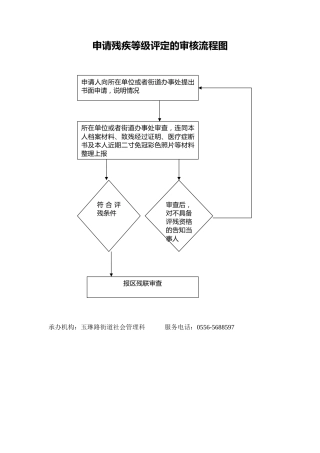 申请残疾等级评定的审核流程图