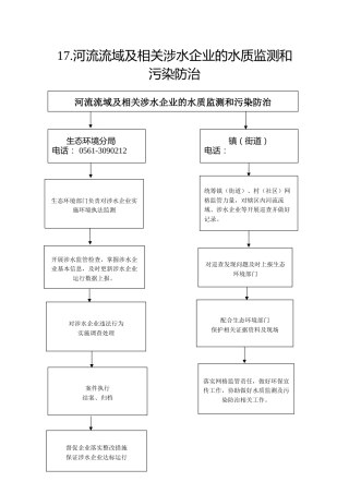 17.生态环境分局--河流流域及相关涉水企业的水质监测和污染防治