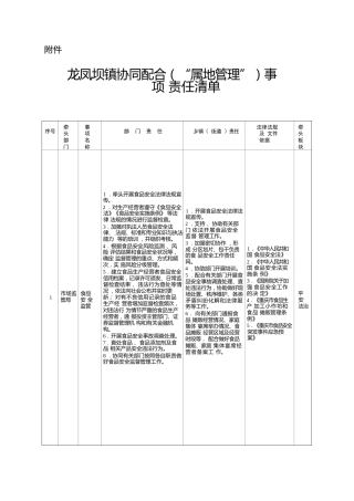 龙凤坝镇协同配合（“属地管理”）事项责任清单