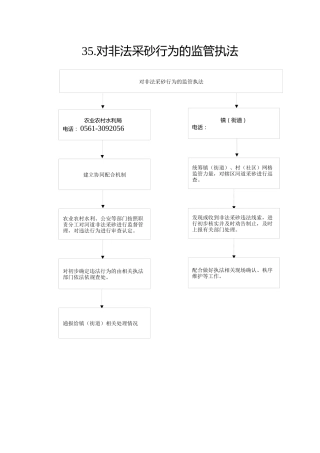 35.农业农村局--对非法采砂行为的监管执法