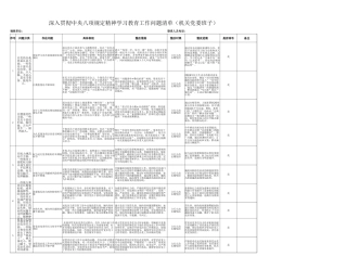 八项规定精神学习教育新增五个问题清单（机关党委班子）