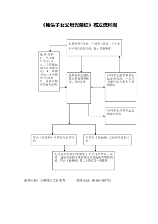 《独生子女父母光荣证》核发流程图