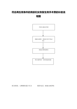 符合再生育条件的育龄妇女恢复生育手术费的补助流程图