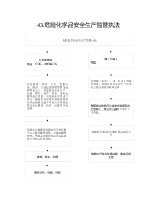 43.应急局--危险化学品安全生产监管执法