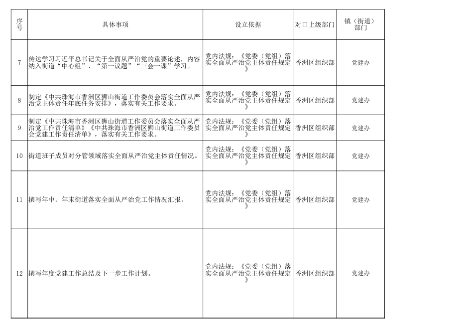 街道工作事项底单2302项_第2页