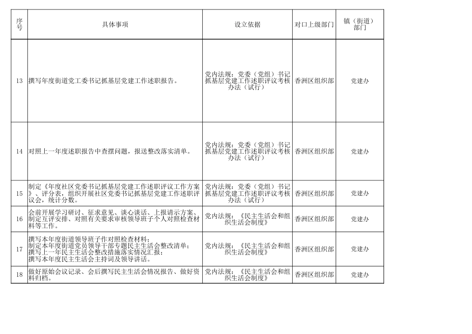 街道工作事项底单2302项_第3页