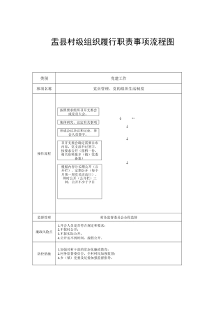 村级组织履行职责事项流程图