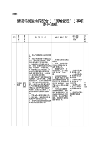 清溪场街道协同配合（“属地管理”）事项责任清单