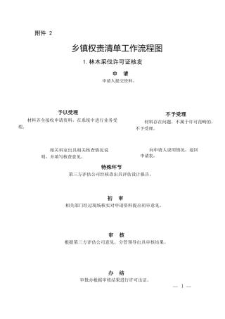 乡镇权责清单工作流程图32个
