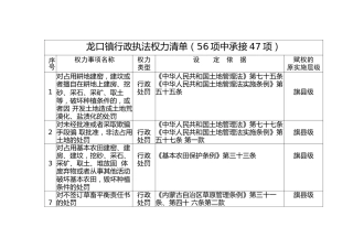 龙口镇行政执法权力清单（56项中承接47项）