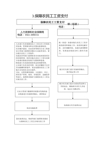 3.人社局--保障农民工工资支付