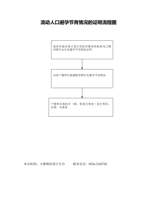 流动人口避孕节育情况的证明流程图
