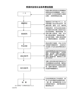 受委托征收社会抚养费征收流程图