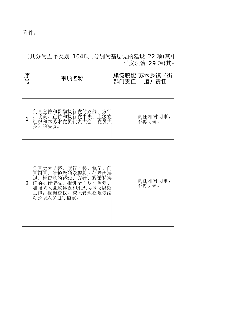 街道职责事项清单104项_第1页