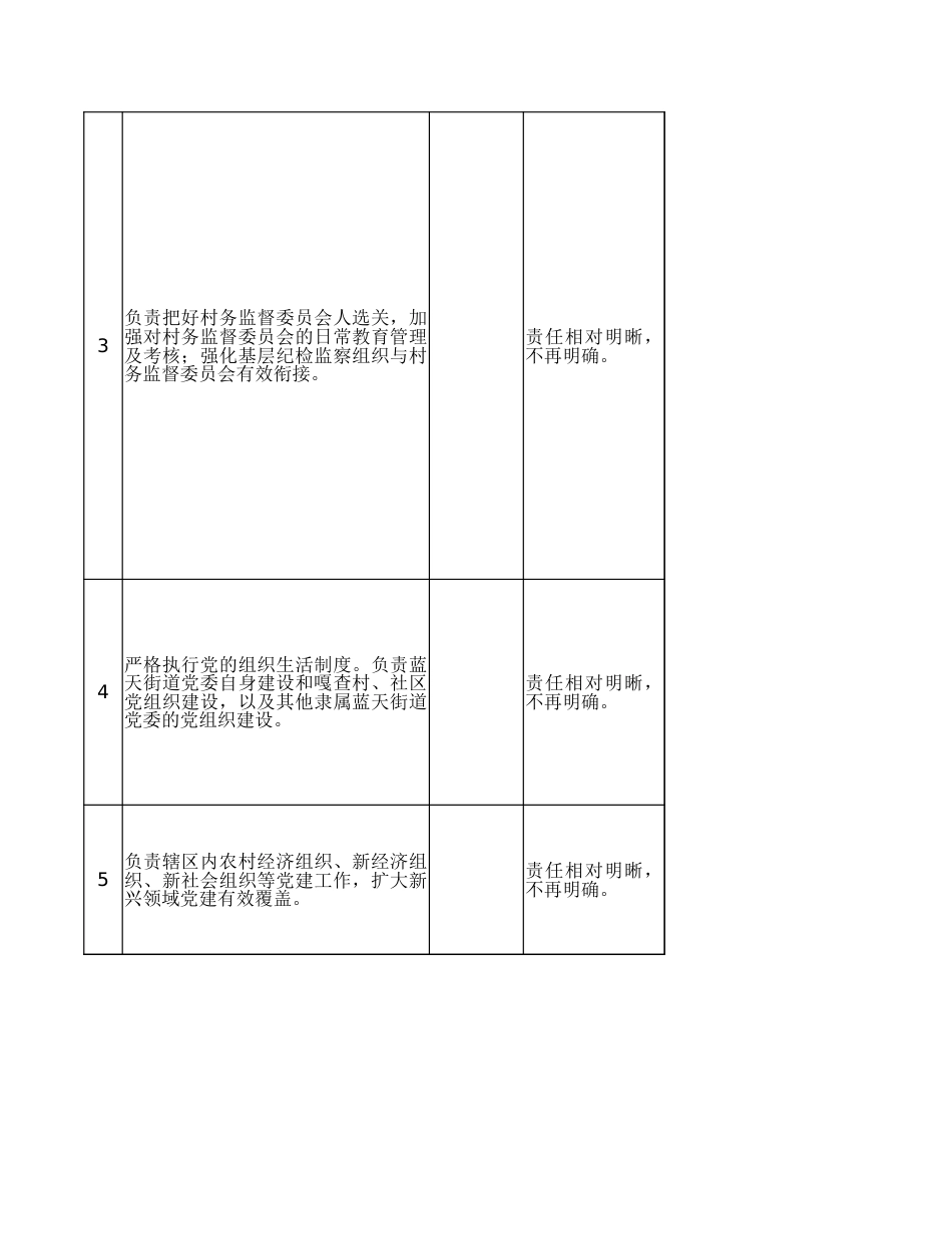 街道职责事项清单104项_第2页