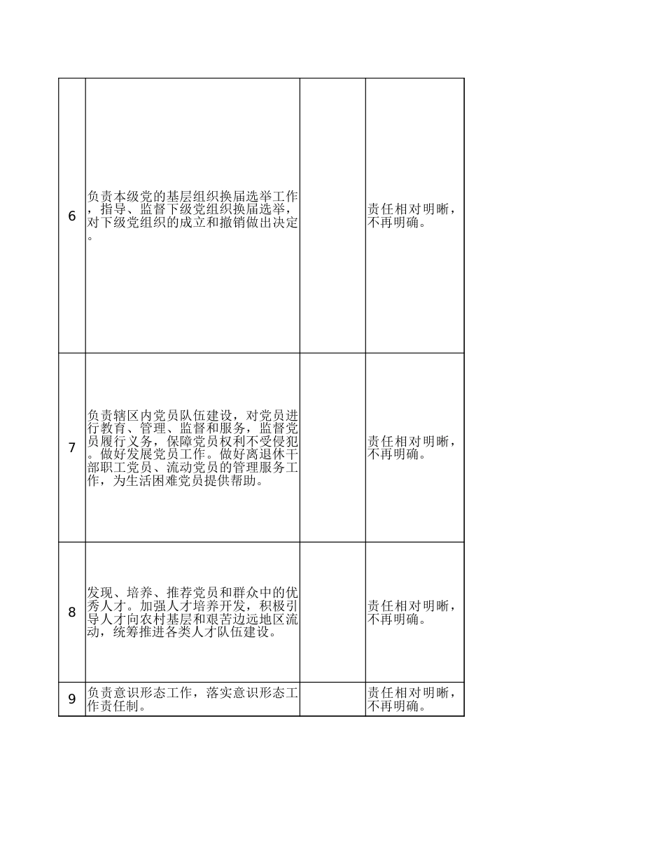 街道职责事项清单104项_第3页