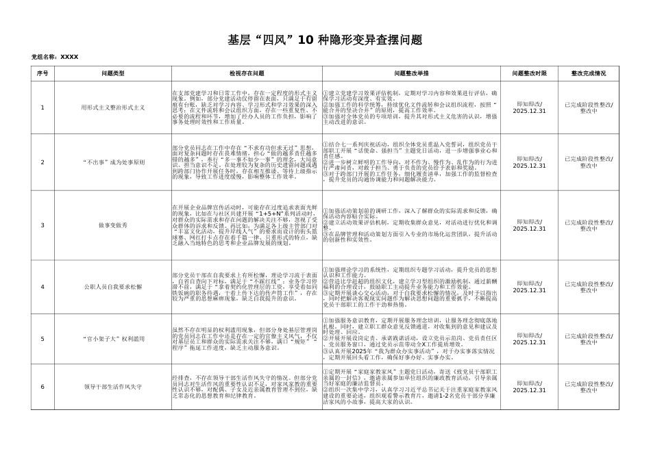 基层“四风”10种隐形变异问题清单(含问题、措施)_第1页