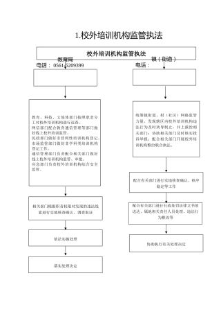 1.教育局--校外培训机构监管执法