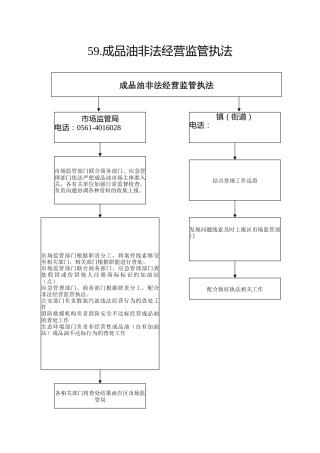 59.市场监管局--成品油非法经营监管执法