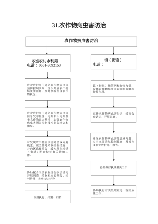31.农业农村局--农作物病虫害防治