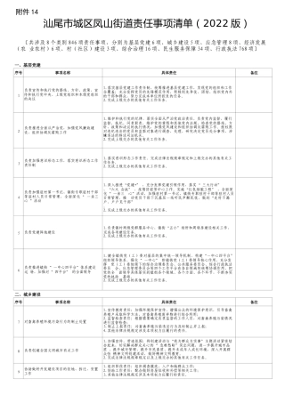 汕尾市城区凤山街道责任事项清单