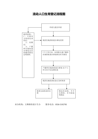 流动人口生育登记流程图