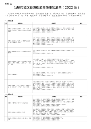 汕尾市城区新港街道责任事项清单