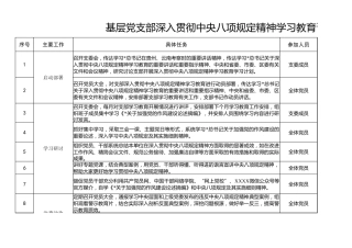 党支部深入贯彻八项规定精神学习教育计划安排表