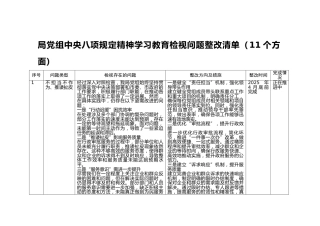 八项规定精神学习教育检视问题整改清单（班子11个方面）