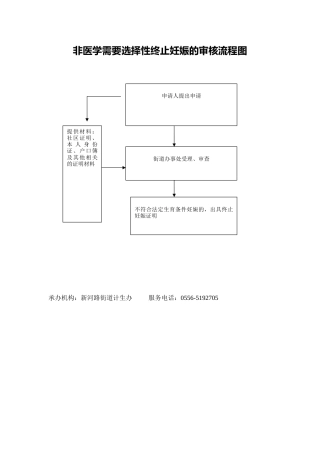 非医学需要选择性终止妊娠的审核流程图
