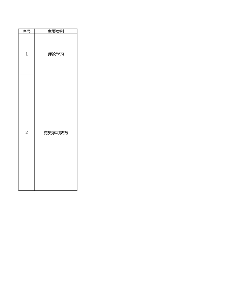 乡镇履职事项清单1752项_第1页