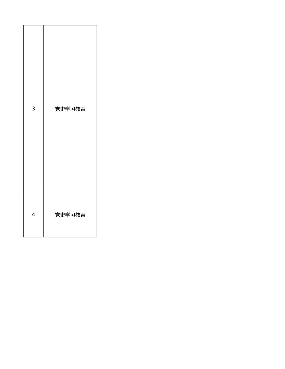 乡镇履职事项清单1752项_第2页