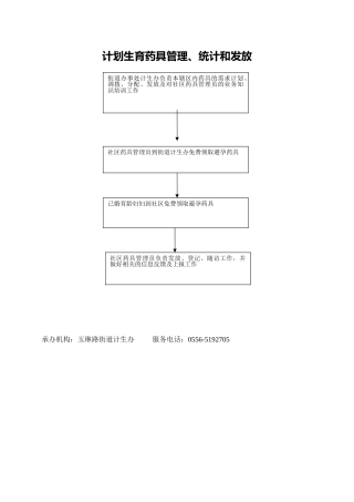 计划生育药具管理统计和发放流程图