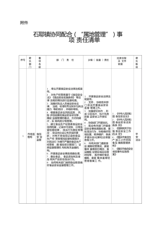 石耶镇协同配合（“属地管理”）事项责任清单