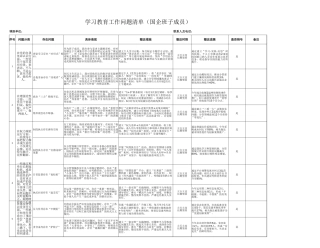 国企班子成员（八项规定精神学习教育新增五个问题）