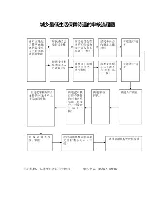 城乡最低生活保障待遇的审核流程图