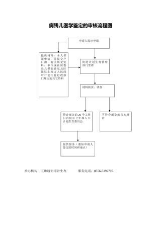 病残儿医学鉴定的审核流程图