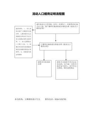 流动人口婚育证明流程图