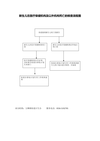 新生儿在医疗保健机构及以外机构死亡的核查
