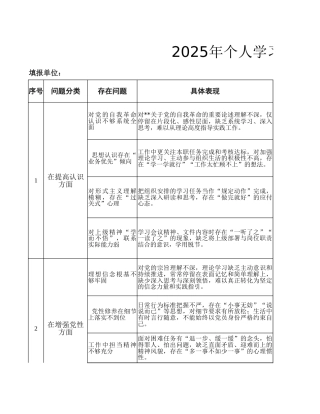 八项规定精神学习教育新增五个方面问题个人整改台账