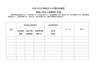 2.5中共XX局机关XXX委员会委员候选人初步人选推荐汇总表