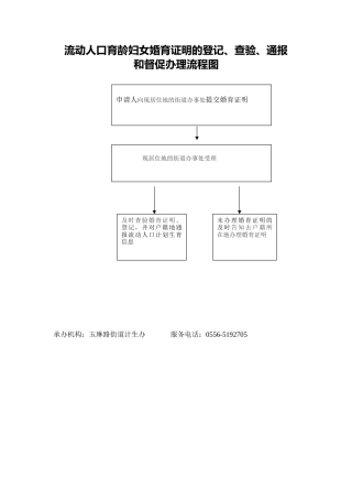 流动人口育龄妇女婚育证明的登记、查验、通报和督促办理流程图