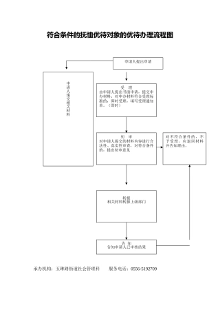 符合条件的抚恤优待对象的优待办理