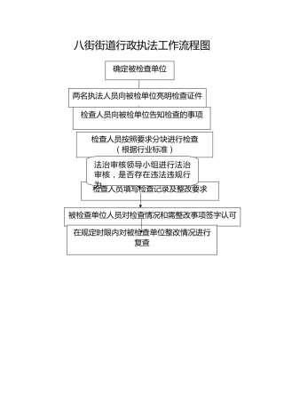 街道行政执法工作流程图