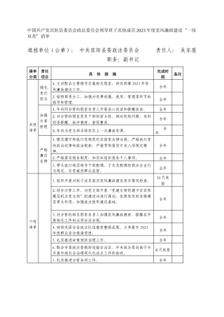 中国共产党宾阳县委员会政法委员会领导班子其他成员2023年度党风廉政建设“一岗双责”清单