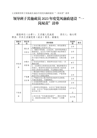 王灵镇领导班子其他成员2023年度党风廉政建设“一岗双责”清单_6