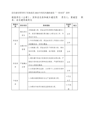县住建局领导班子其他成员2023年度党风廉政建设“一岗双责”清单